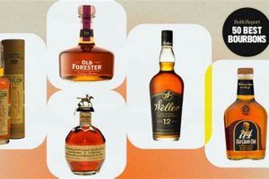 Top Finished Bourbons: Your Guide to the Best | Best Final Touch: Elevate Your Projects with Professional Finishing