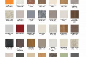 Wilsonart Finishes: Designs & Durable Surfaces | Best Final Touch: Elevate Your Projects with Professional Finishing