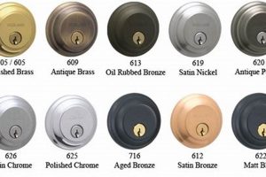Schlage Lock Finishes Guide: Styles & Durability Tips Best Final Touch: Elevate Your Projects with Professional Finishing Schlage Lock Finishes Guide: Styles & Durability Tips | Best Final Touch: Elevate Your Projects with Professional Finishing