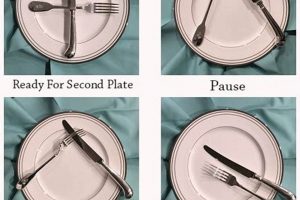 Etiquette: Fork & Knife Placement When Finished (A Guide) | Best Final Touch: Elevate Your Projects with Professional Finishing