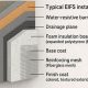 Achieve Lasting Beauty: EIFS Finish System Guide | Best Final Touch: Elevate Your Projects with Professional Finishing