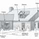 Building Finishes: The Ultimate Construction Guide | Best Final Touch: Elevate Your Projects with Professional Finishing