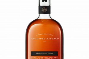 Unlocking Woodford Madeira Cask Finish: A Sweet Finish | Best Final Touch: Elevate Your Projects with Professional Finishing